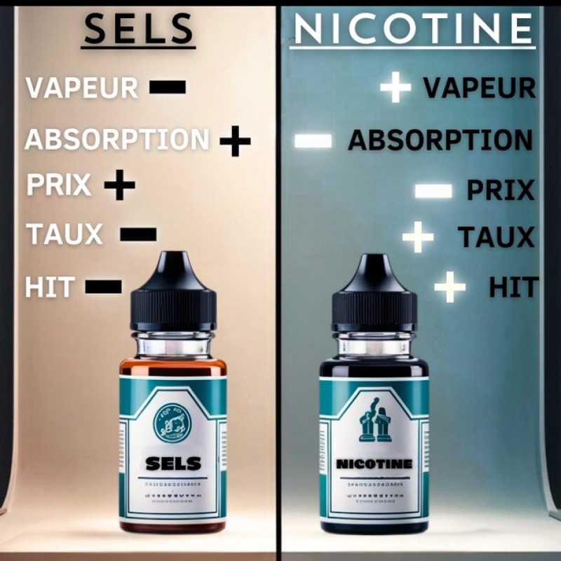 Différence entre sels de nicotine et e-liquides classiques