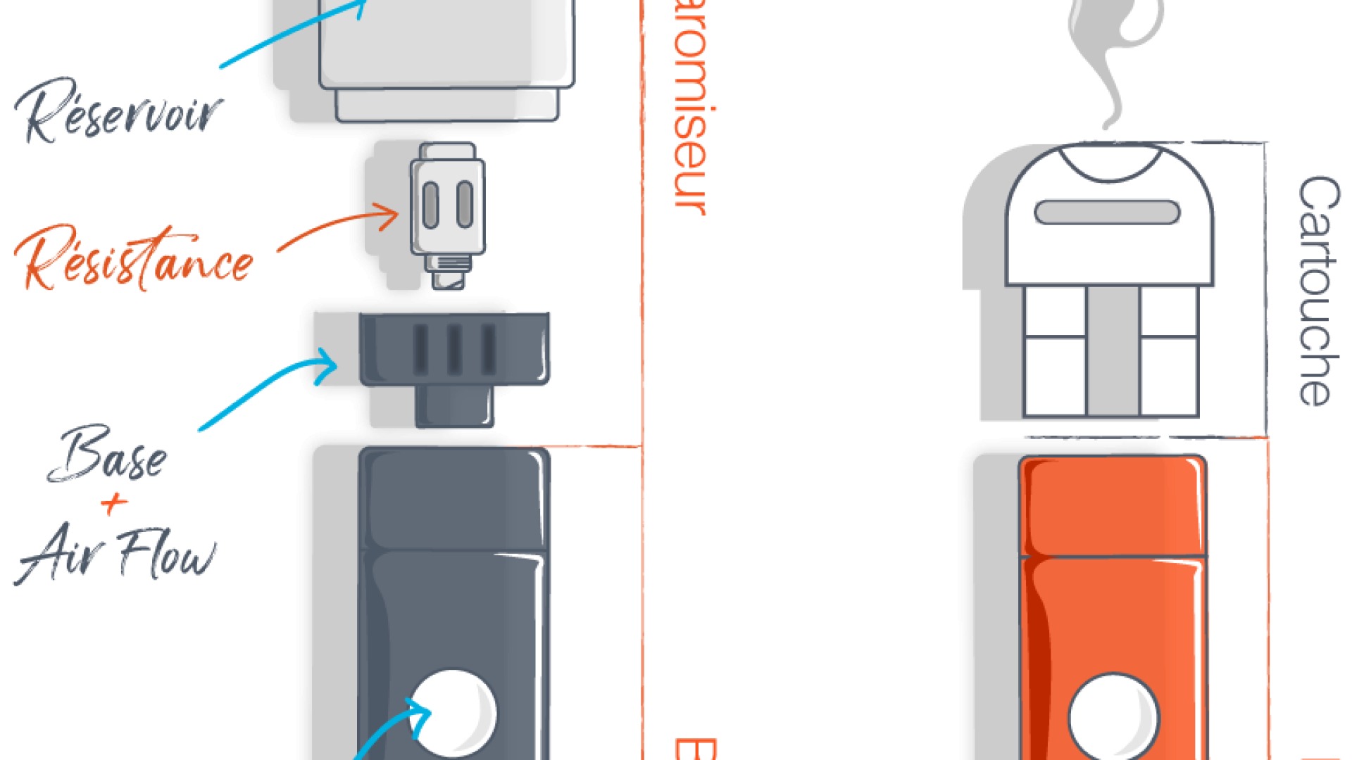 Guide Vaporesso pour bien débuter