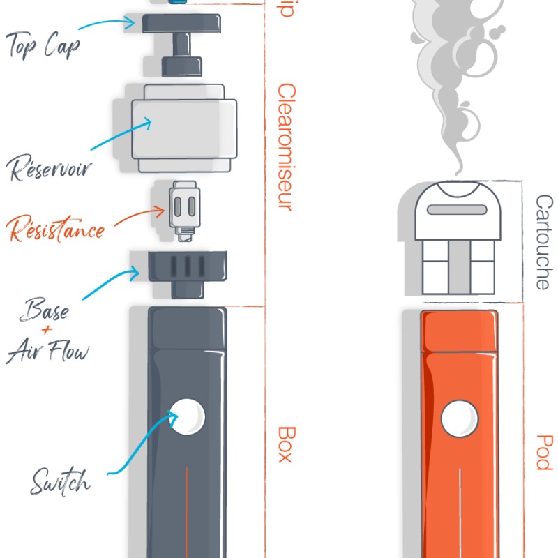 Guide Vaporesso pour bien débuter