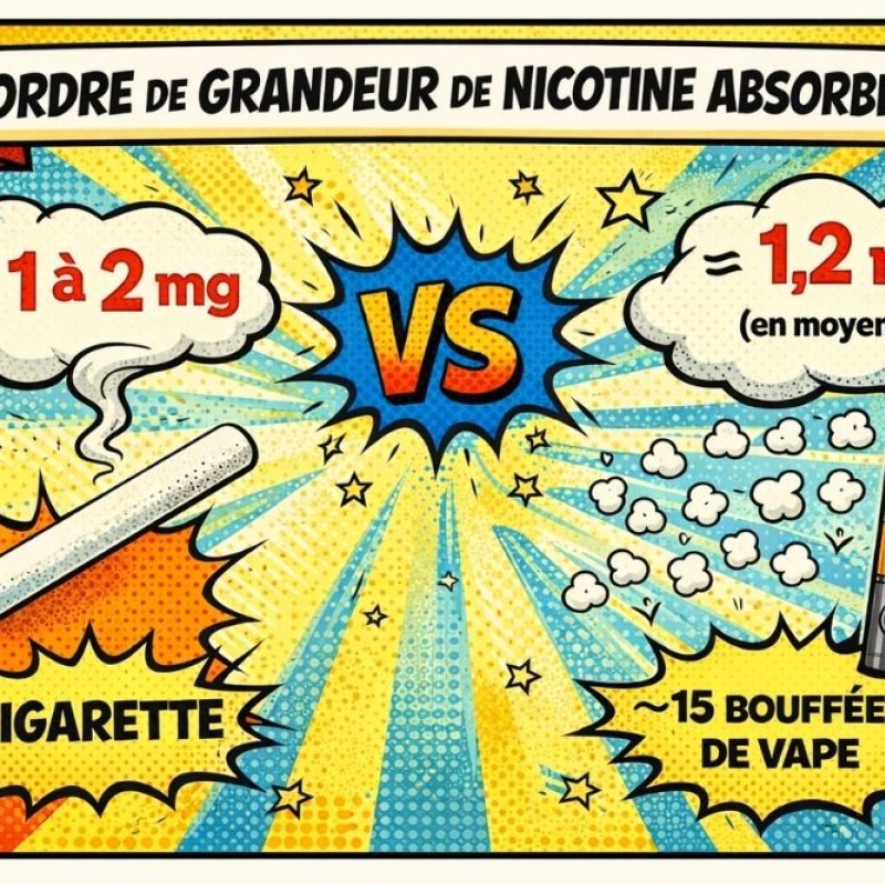 Quel pod choisir pour les sels de nicotine